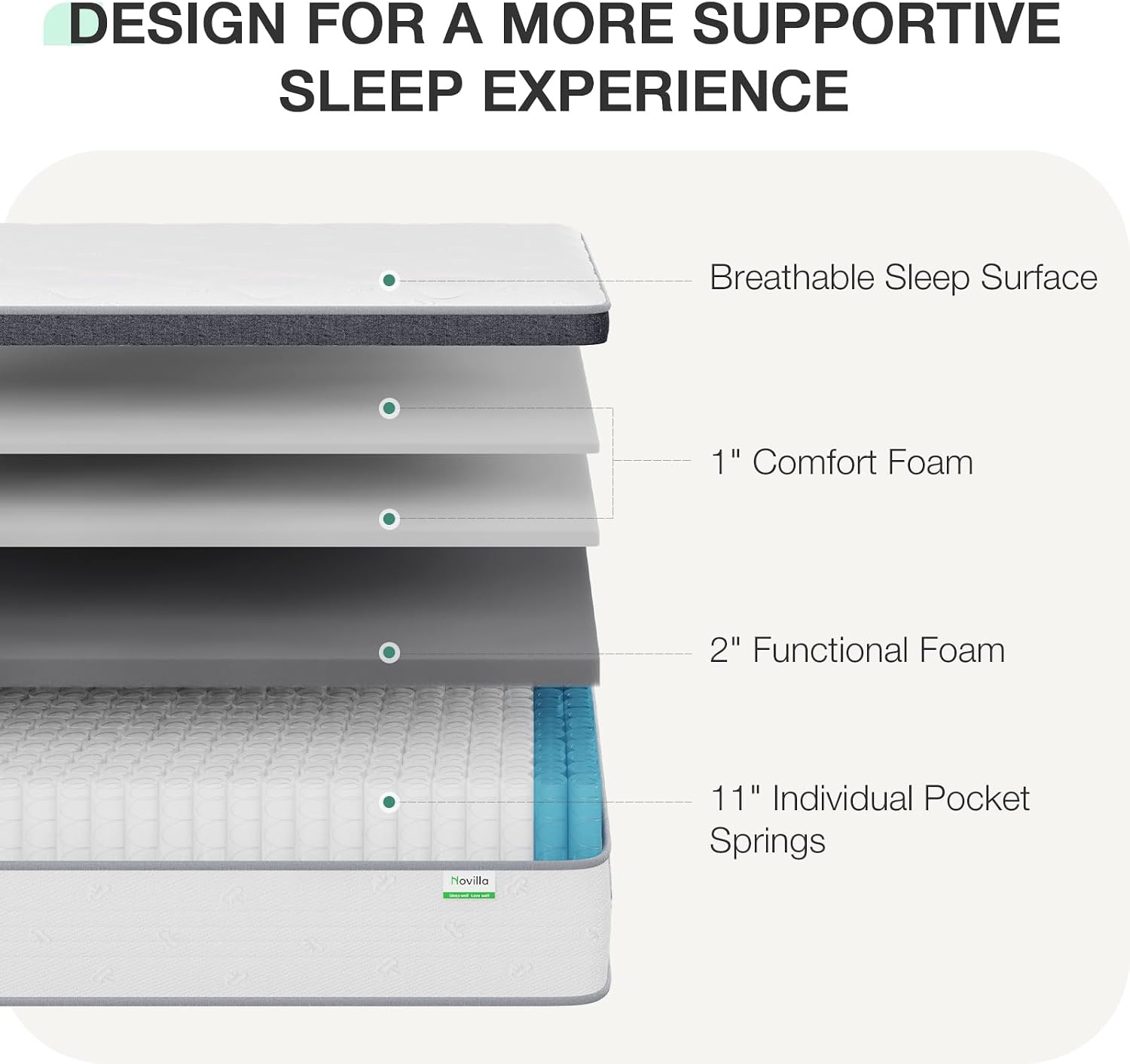 Queen Mattress 14 Inch, Hybrid - đánh giá và giá Memory Foam Mattress In A Box Queen